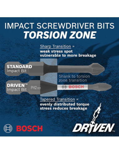 Destornillador de Impacto Bosch ITDNS12 1.27 cm x 4.76 cm