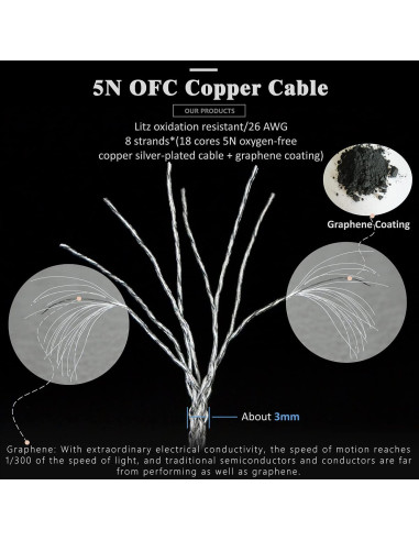 Cable de Reemplazo para Auriculares GUCraftsman 1.2m Grafeno