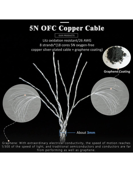 Cable de Reemplazo para Auriculares GUCraftsman 1.2m Grafeno