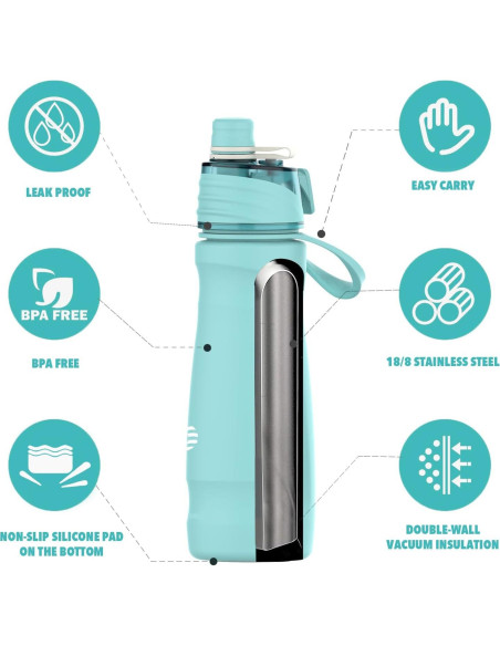 Botella Térmica CUPYUOOU 24oz Acero Inoxidable Aislada