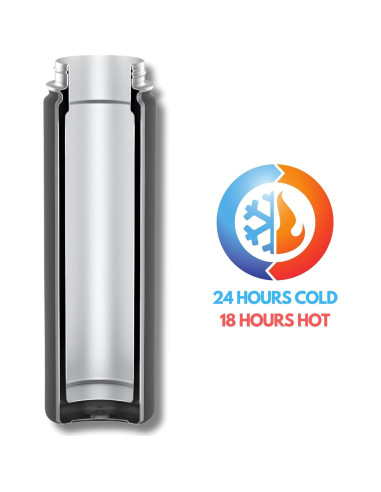 Botella de Agua Deportiva EVORELLA 0.71 L Acero Inoxidable Negro