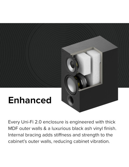 Altavoces de Estantería ELAC Uni-Fi 2.0 UB52, 6 Ohm, Negro