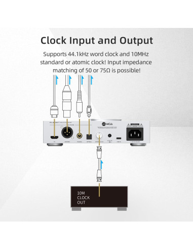 Reproductor de CD SMSL PL200T Hi-Fi 32bit/768kHz DSD512