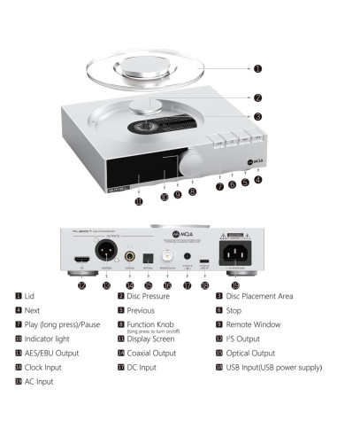 Reproductor de CD SMSL PL200T Hi-Fi 32bit/768kHz DSD512