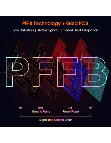 Amplificador Estéreo Douk Audio A5 300W x2 Hi-Fi Clase D