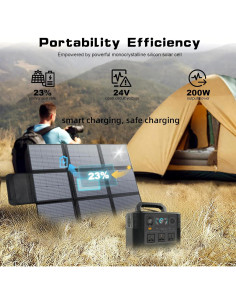 Panel Solar Plegable 200W LVYUAN Alta Eficiencia 23% 2