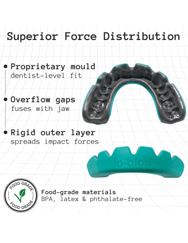 Protector Bucal Deportivo Lobloo Ultra Delgado 1mm Menta