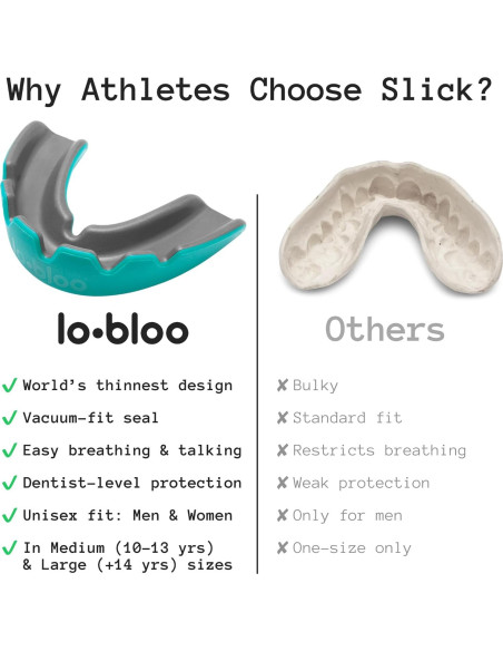 Protector Bucal Deportivo Lobloo Ultra Delgado 1mm Menta