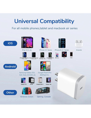 Paquete de 2 Cargadores USB C Rápidos 20W SHENZHEN OFSPOWER