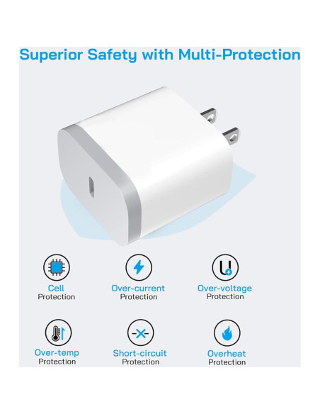 Paquete de 2 Cargadores USB C Rápidos 20W SHENZHEN OFSPOWER