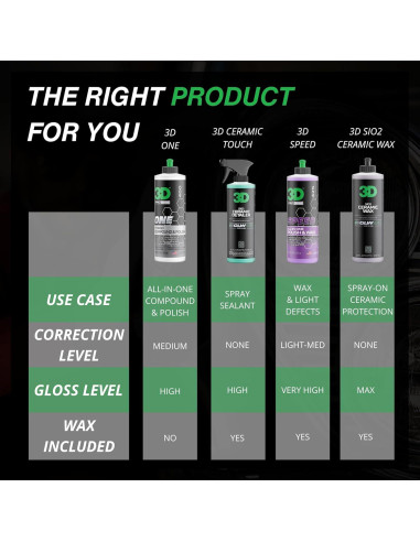Compuesto de Pulido y Corte 3D One 227g - Detallado Automotriz