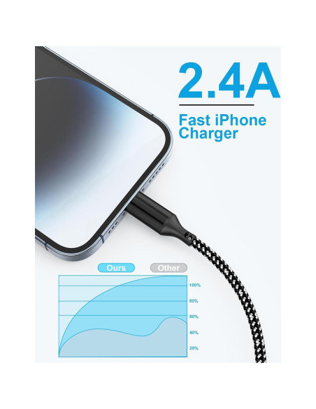 Cable de Carga Extra Largo 6.1 m MFi para iPhone Negro