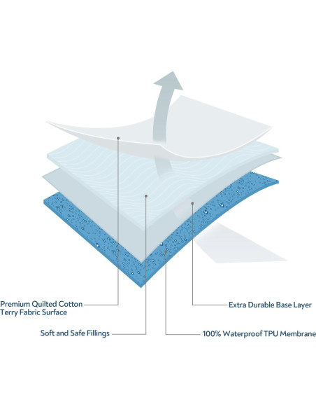 Funda de Colchón Impermeable para Cuna UPPAbaby Magik & Kover 33x76cm