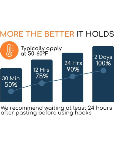 Ganchos Adhesivos Transparentes GLUIT para Pared 20 Piezas