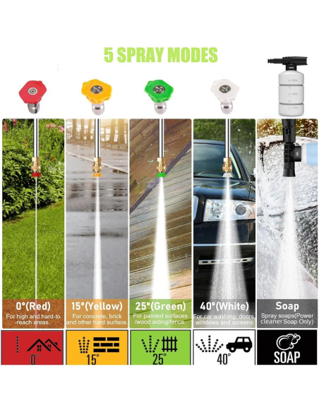 Limpiador a Presión Imdot 2025 5000 PSI 10.6 L/min Verde Claro