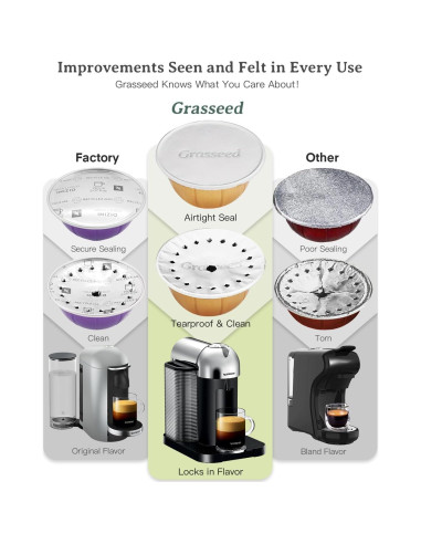 Tapas de Aluminio Grasseed para Cápsulas Vertuo - 100 Pcs