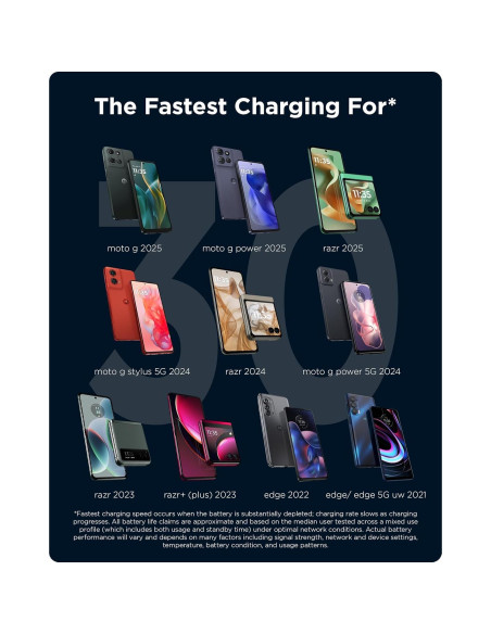 Cargador TurboPower 30W USB-C Motorola - Sin Cable - Compatible con Moto G