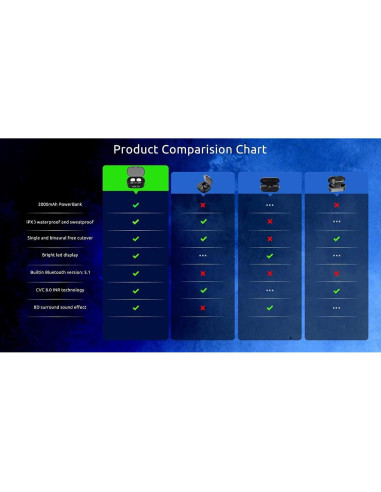 Auriculares Inalámbricos Volt Plus Tech Bluetooth 5.3 36h