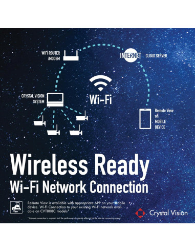 Sistema de Vigilancia Inalámbrico Crystal Vision CVT804A 1080P HD