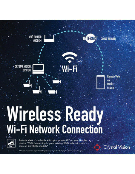 Sistema de Vigilancia Inalámbrico Crystal Vision CVT804A 1080P HD