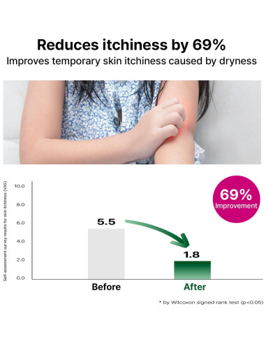 Loción Cica Ceramida AVCA 300ml para Piel Sensible