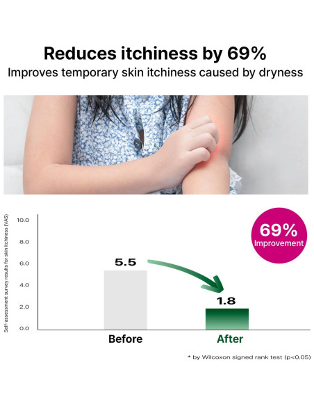 Loción Cica Ceramida AVCA 300ml para Piel Sensible