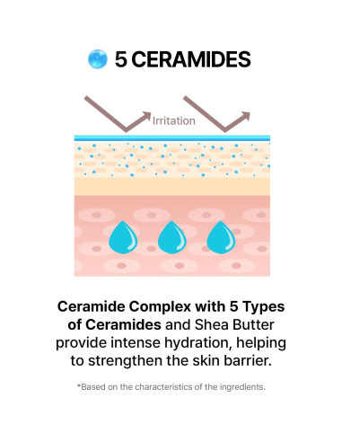 Loción Cica Ceramida AVCA 300ml para Piel Sensible