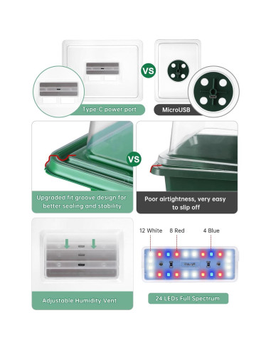 Kit de Inicio de Semillas RODINTO 4 Bandejas LED Espectro Completo