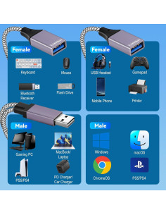 Cable Divisor USB 1 a 2 Salidas ROÉKO 25 cm - Carga y Datos 2