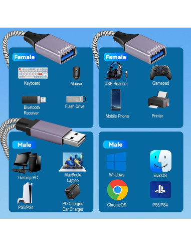 Cable Divisor USB 1 a 2 Salidas ROÉKO 25 cm - Carga y Datos