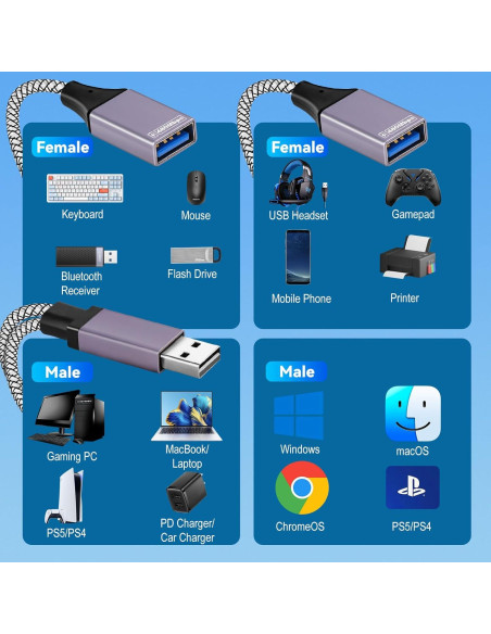 Cable Divisor USB 1 a 2 Salidas ROÉKO 25 cm - Carga y Datos