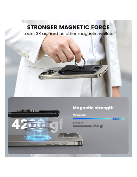 Cartera Mag-Safe Wofan para iPhone 12-17, 6 Tarjetas, RFID