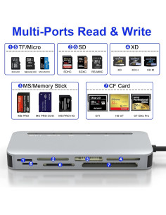 Lector de Tarjetas 7-en-1 USB C Clickfish 5Gbps Multi 2