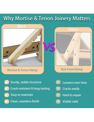 Rampa Plegable para Perros AKACIJA 118.9 cm Madera Antideslizante