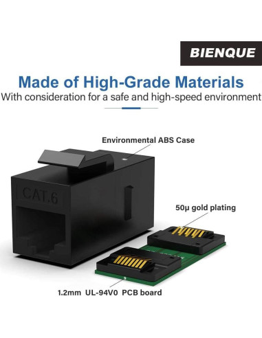 Acoplador Hembra a Hembra RJ45 Bienque Cat6 20 Paquete