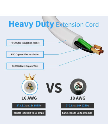 Toma de Corriente Exterior Calionltd 3 Pies Blanca a Prueba de Agua