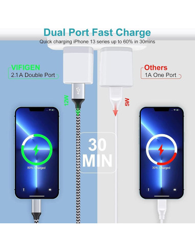 Cargador de Pared USB Rápido Doble 2.1A 3Pack Blanco