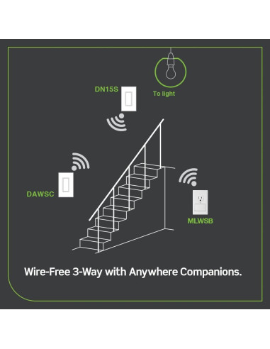 Kit de Regulador Inteligente Leviton DN6HD y Puente Wi-Fi MLWSB