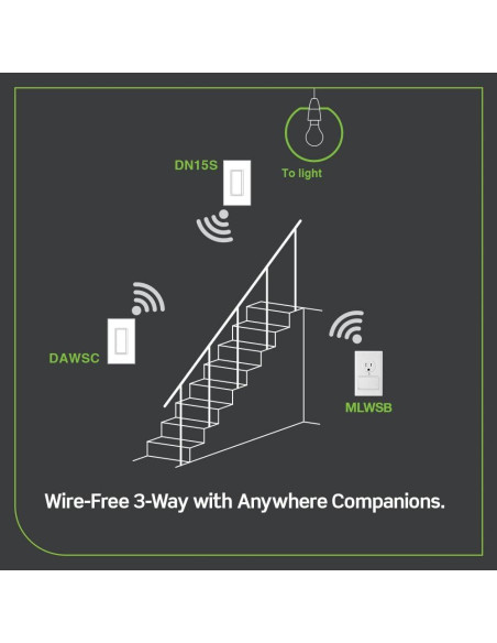 Kit de Regulador Inteligente Leviton DN6HD y Puente Wi-Fi MLWSB