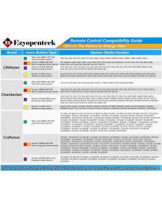 Control Remoto Ezyopenteck I11-MAX para Puerta de Garaje 2