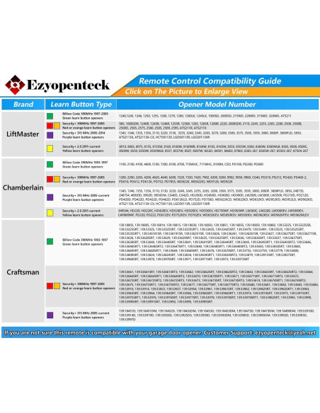 Control Remoto Ezyopenteck I11-MAX para Puerta de Garaje