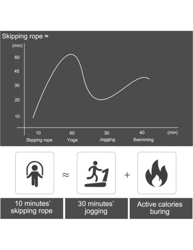 Cuerda de Saltar Ajustable BOOMIBOO 2.8m Antienredos Fitness