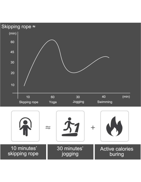 Cuerda de Saltar Ajustable BOOMIBOO 2.8m Antienredos Fitness