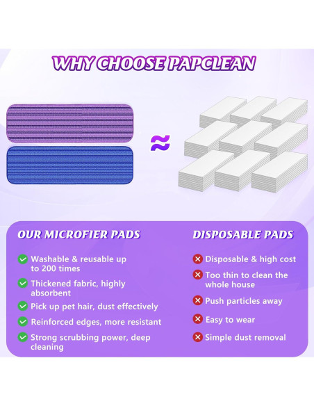 9 Almohadillas de Mopa Reutilizables Papclean para Swiffer
