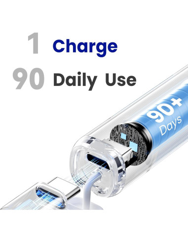 Cepillo de Dientes Eléctrico Sonic 7AM2M - Compacto, 2 Cabezas, Carga Tipo-C