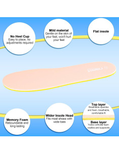 Plantillas para Zuecos Riemot 2 Pares Espuma Viscoelástica Rosa 2