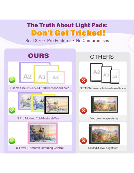 Caja de Luz ZEXALIGHT A4 Rosa con 8 Niveles y 3 Modos
