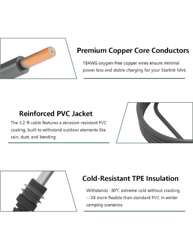 Adaptador de Batería 18V para Starlink Mini - YXQZH 1m