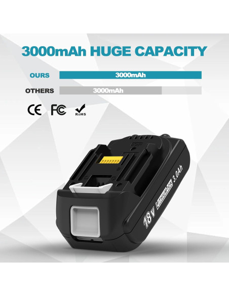 Batería de Reemplazo 3000mAh 18V CHAUNVEN para Makita