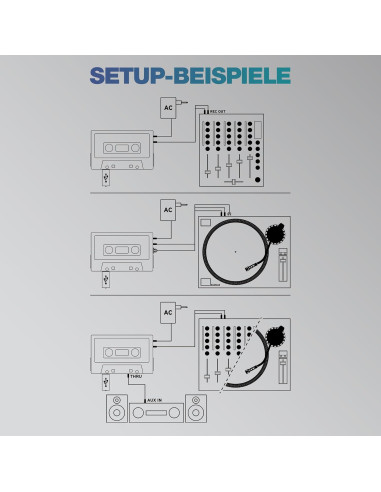 Grabador de Mixtape USB Reloop AMS-TAPE Diseño Retro